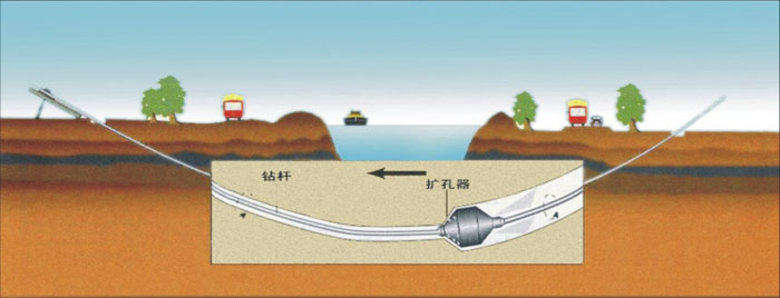 确山非开挖